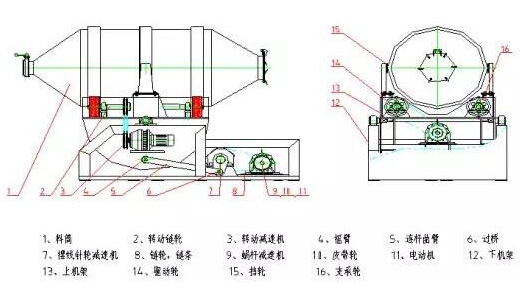 二维混合机的结构示意